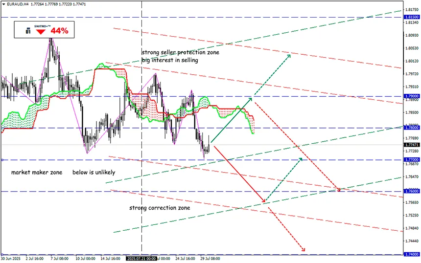 Tariff Wars: Truce in the Fog