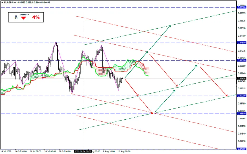 US Inflation: A Great Report or a Crisis of Confidence