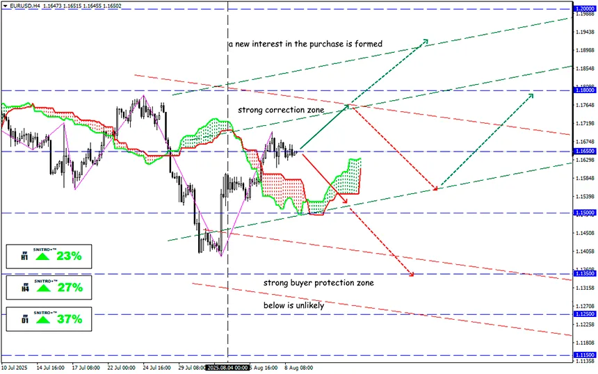 Inflation and war: the market awaits a truce 