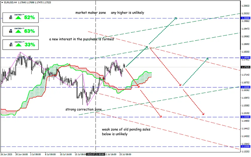 Europe Gets a Chance to Survive
