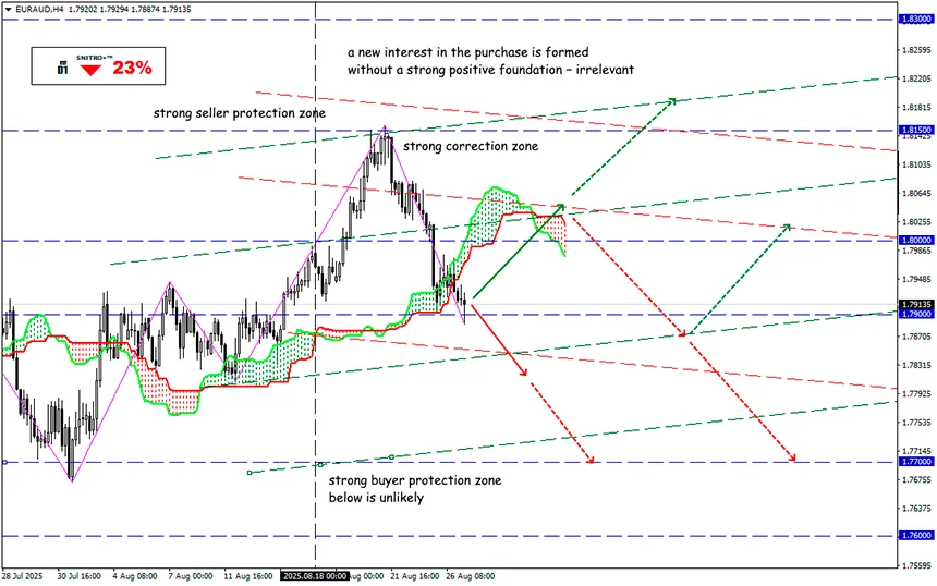 Trump vs. the Fed: a war without winners