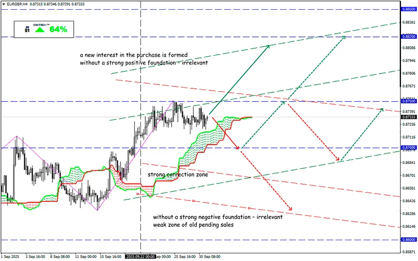 Euro Attempts to Break the Trend