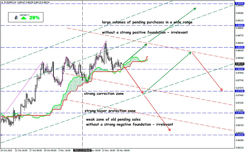 The market is nervous, but the FOMC remains calm