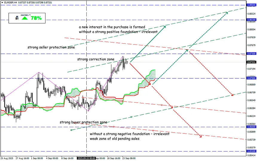 Europe in Search of Balance