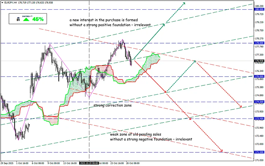 Labor Market or Inflation: What Matters More to the Fed?