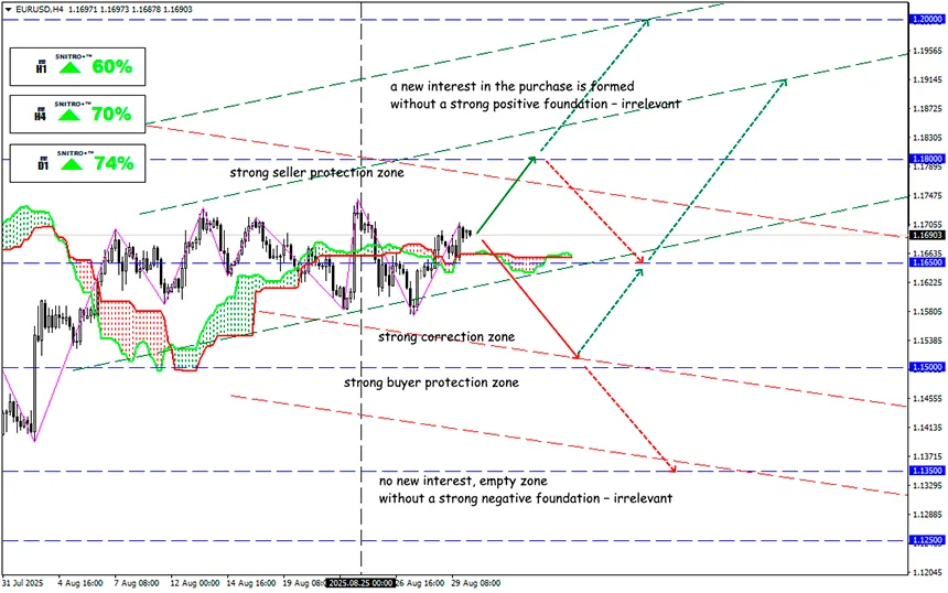 Who benefits when the dollar suffers?