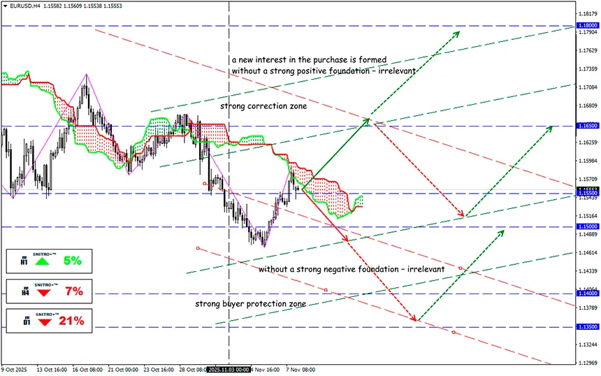 Shutdown as a Weapon of Retaliation