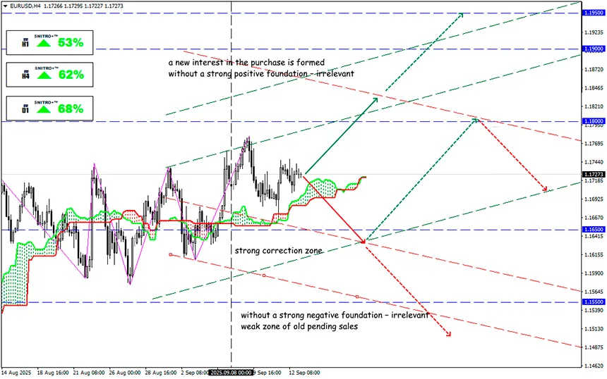 Central Banks’ Show: Betting on Rates