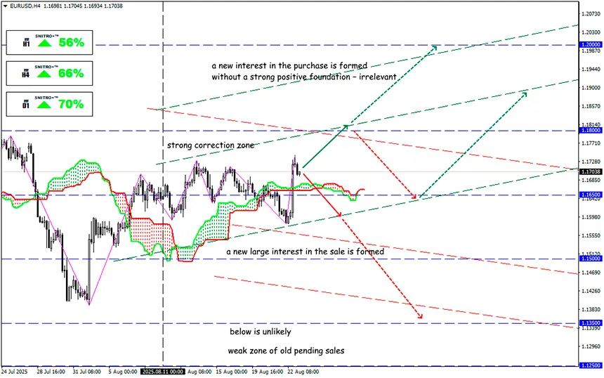 A storm inside Europe doesn’t hurt the currency