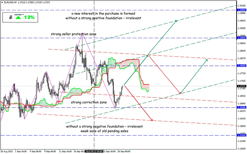 NFP That Could Break the Market