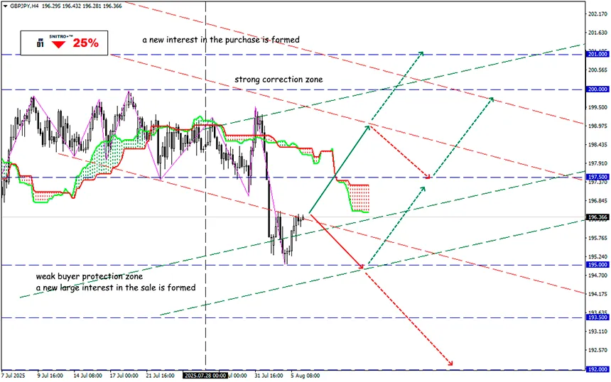 The royal currency awaits its sentence