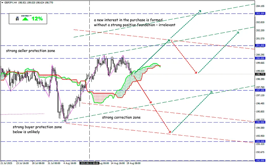 Cross-assets prepare for correction