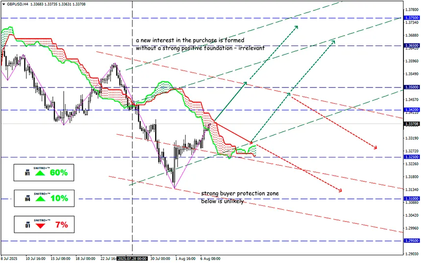 The pound hopes for optimism