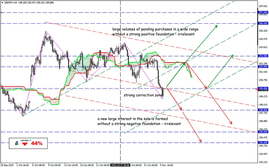 Britain Faces Tough Times