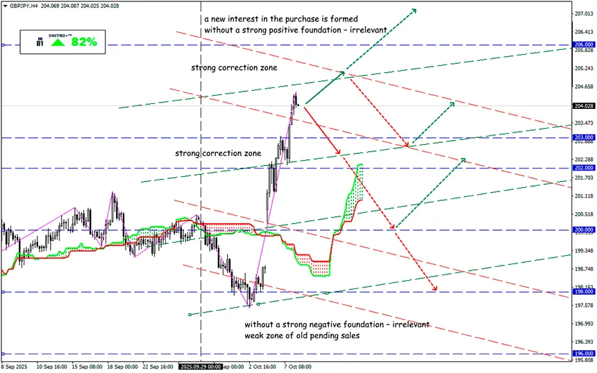 Europe Is Losing the Tariff War