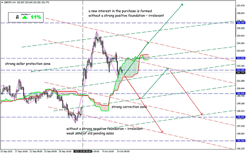 Attention! A Perfect Storm on the Market!