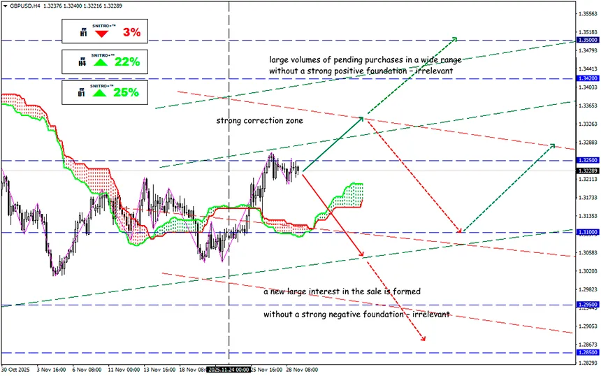 UK Budget: Where Will the Money Come From?