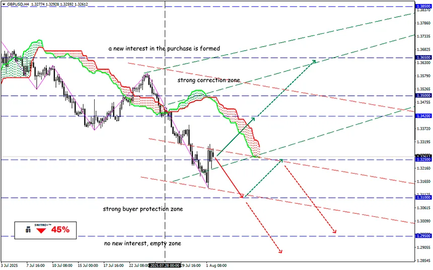 What the market is screaming about