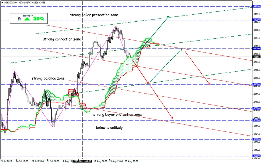 Reasonable pessimism takes priority
