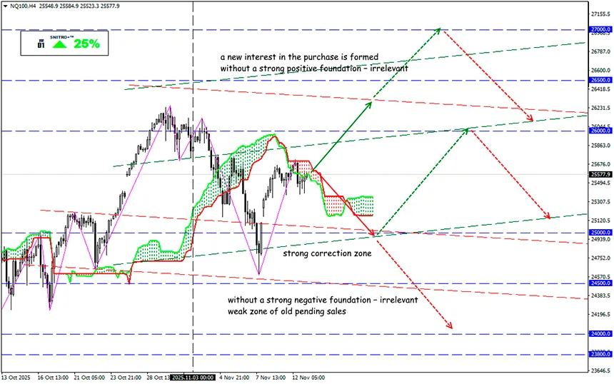 How to Survive After the AI Bubble Burst