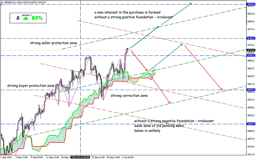 U.S. Shutdown: Why the Market Didn’t Collapse