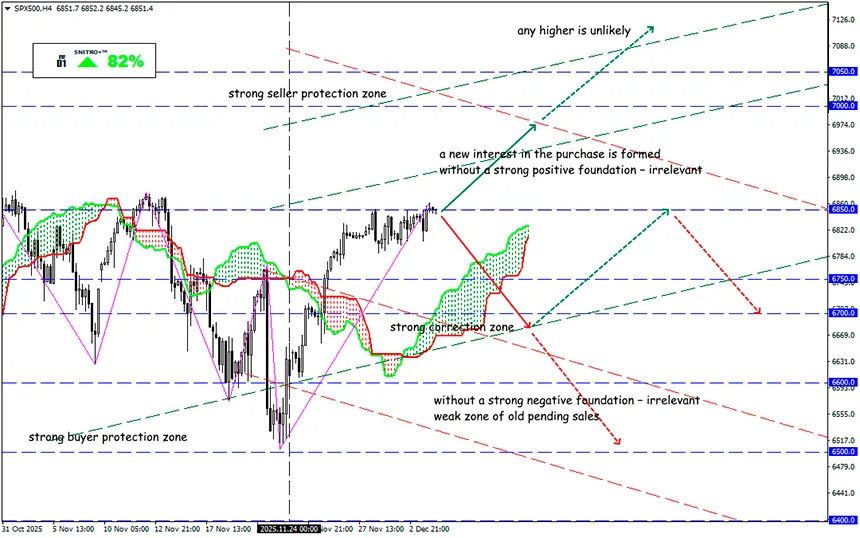 The US Market in Search of Positive Signals