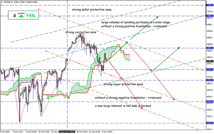 How to Survive During Market Calm