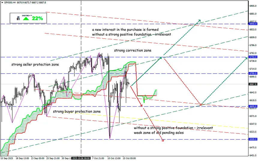 No Confident Optimism in the Market Yet