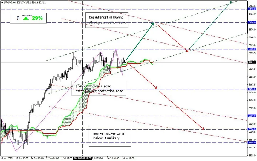 FOMO Factor: How Not to Miss the Reversal Moment