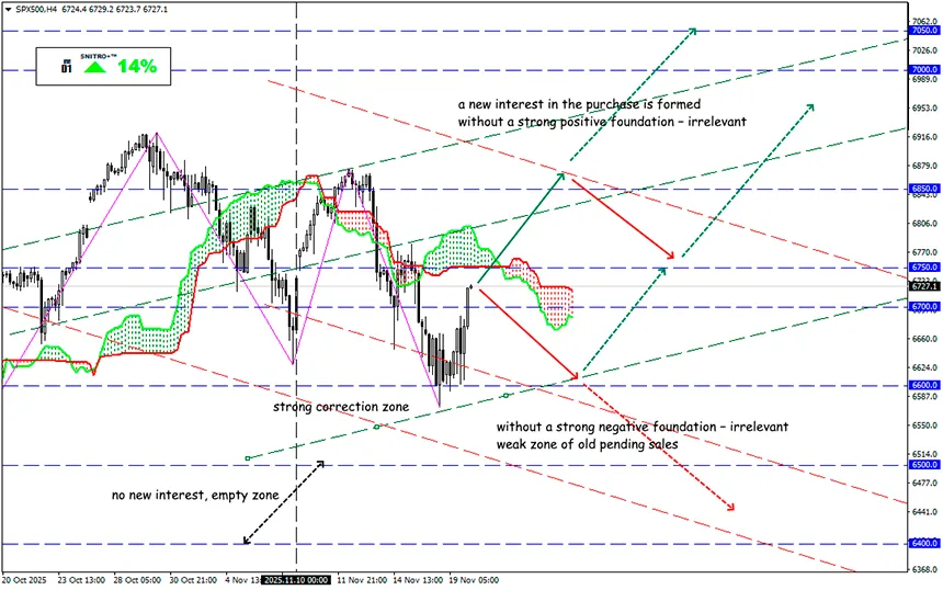 How the Big Tech monster is saving global indices