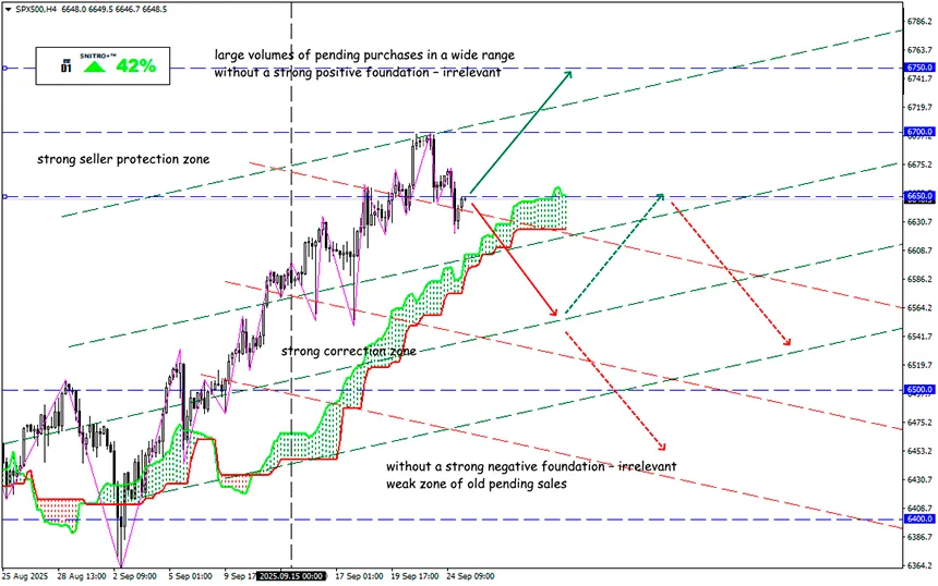 S&P500: Can We Trust the New Bull Market?