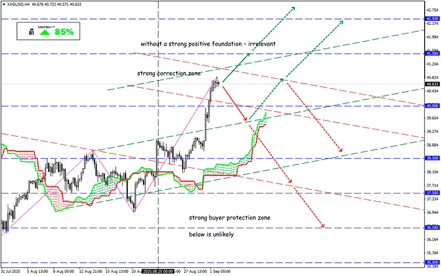 Silver Outpaces Gold: Stocking Up Before the Crisis