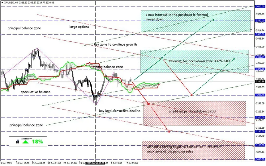 What’s Going On with Gold?