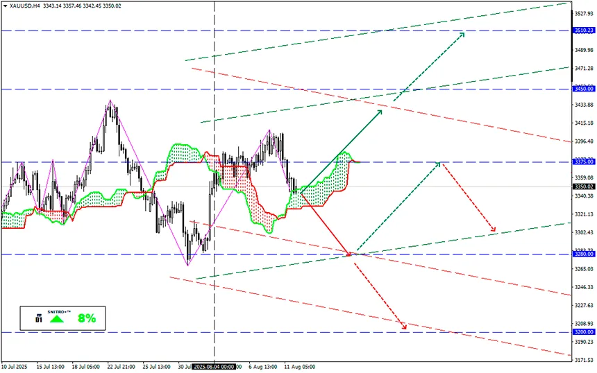Inflation vs. Jackson Hole: Whose Argument Is Stronger?
