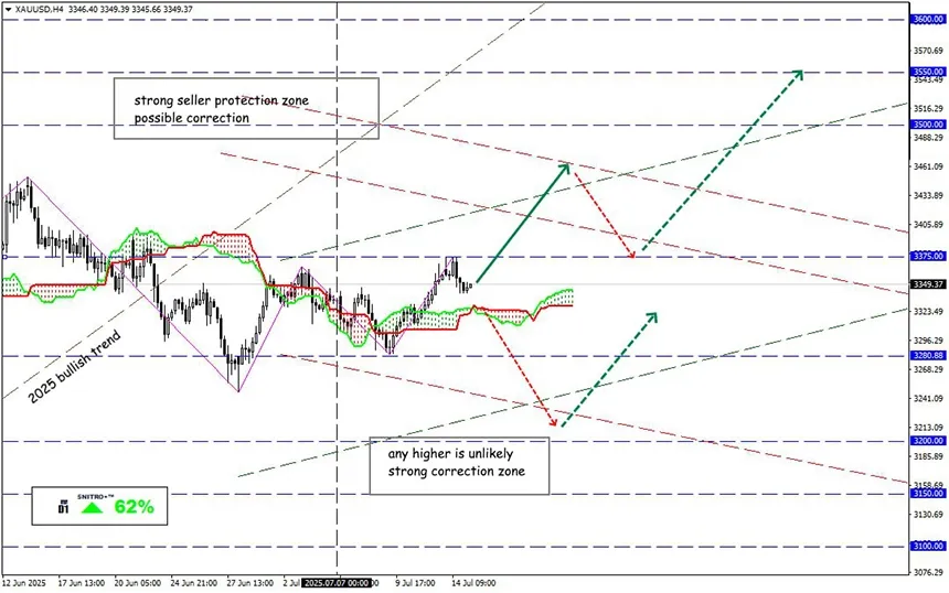 Gold Seeks a Reason for Optimism