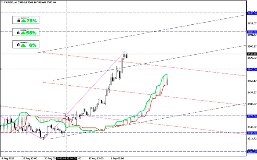 Gold Changes Its Format