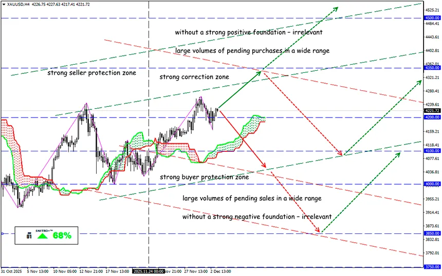 XAU₮: Gold is more reliable than paper money 