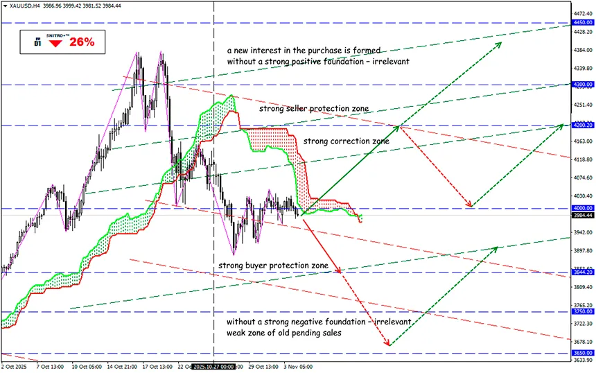 Guru and Metal: Reason vs. Speculation