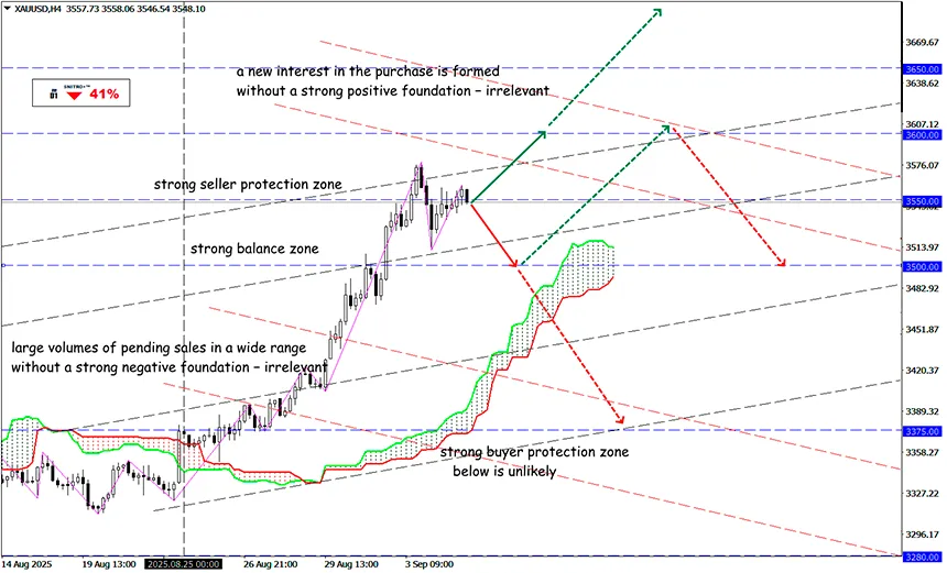Gold on the NFP Wave: The Music of Fear