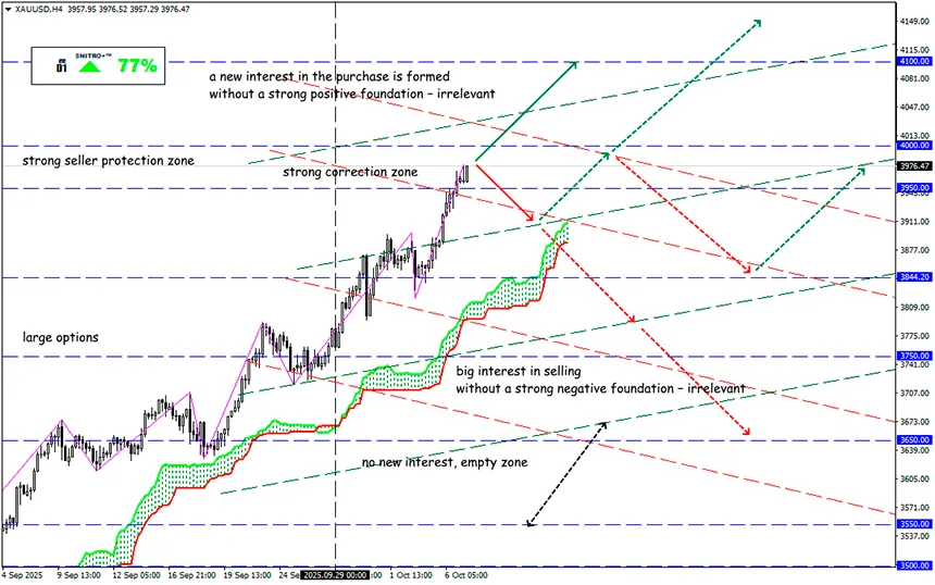 Gold: Buy While the Market Panics