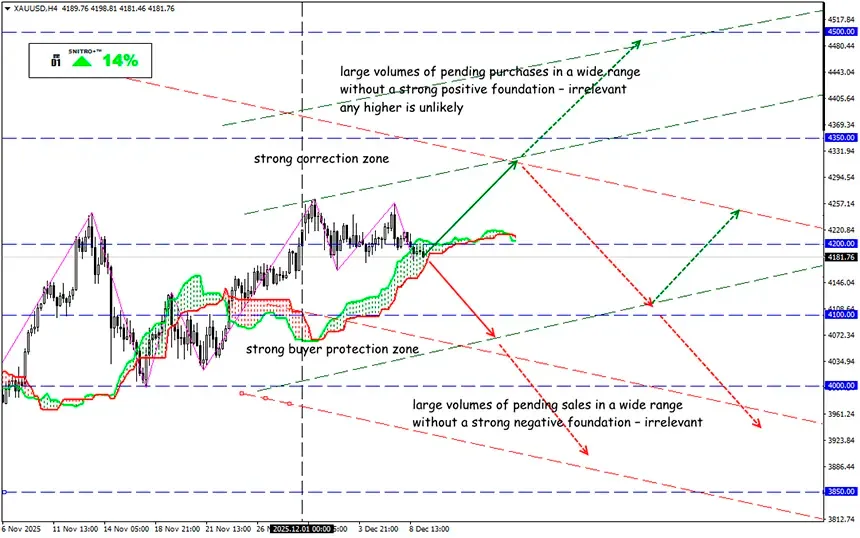 Gold Seeks New Targets: Not the Time to Sell Yet