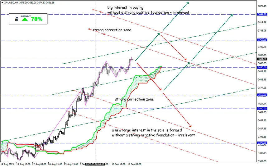 The Danger of the "Gold Rush" 