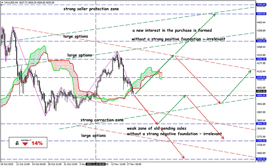 Metal or Stocks: Which Gold Is More Profitable?