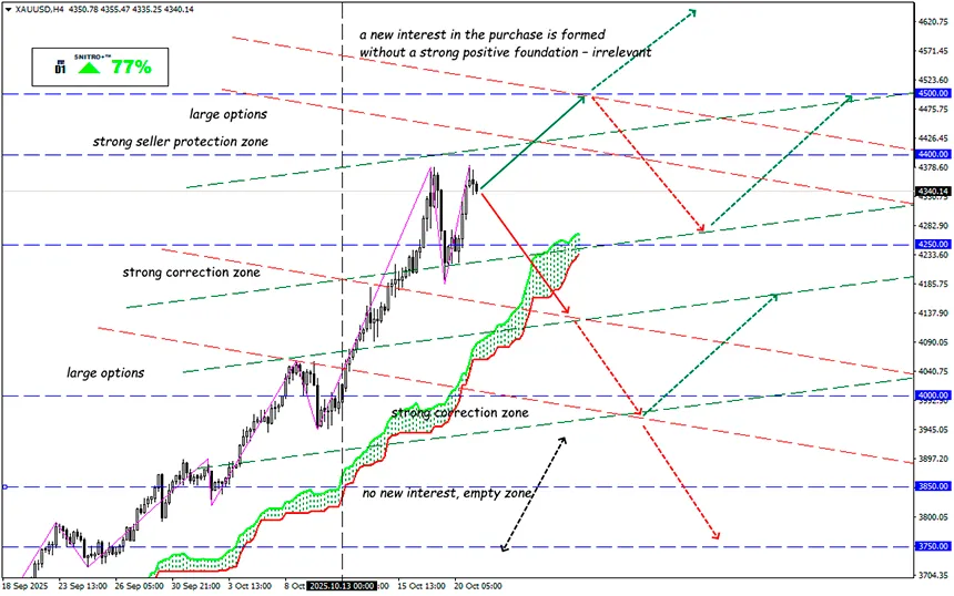 Stocks & Gold: One Trend for Two