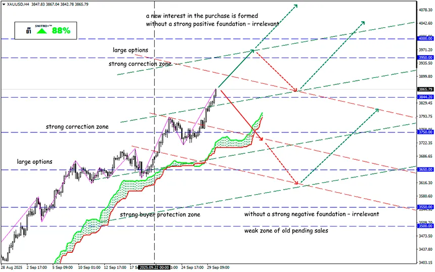 Golden PUMP continues