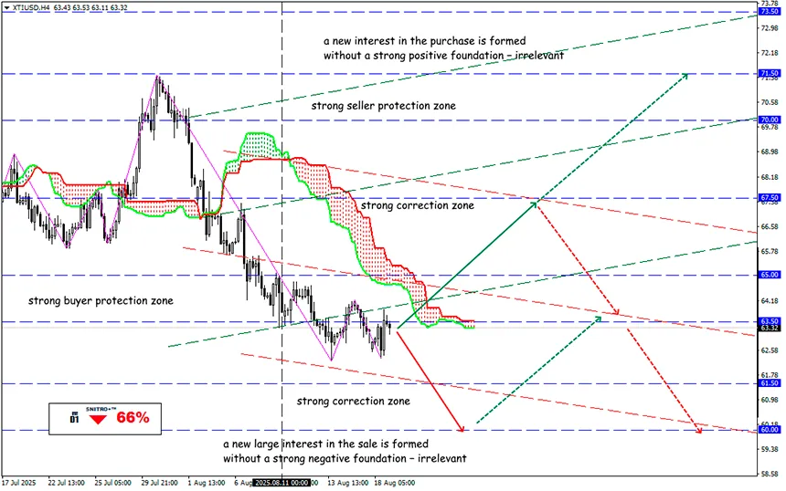 Oil Loses the Battle