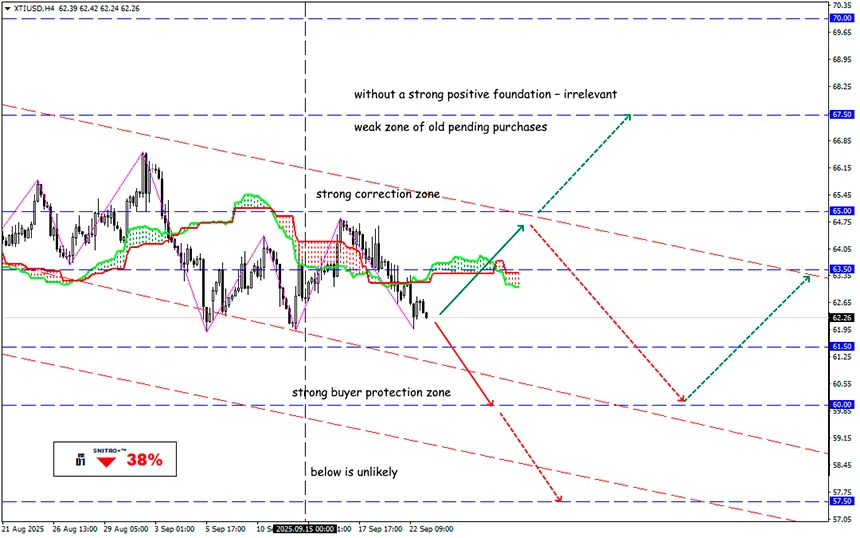 Geopolitics and Speculation: What’s Happening in the Oil Market