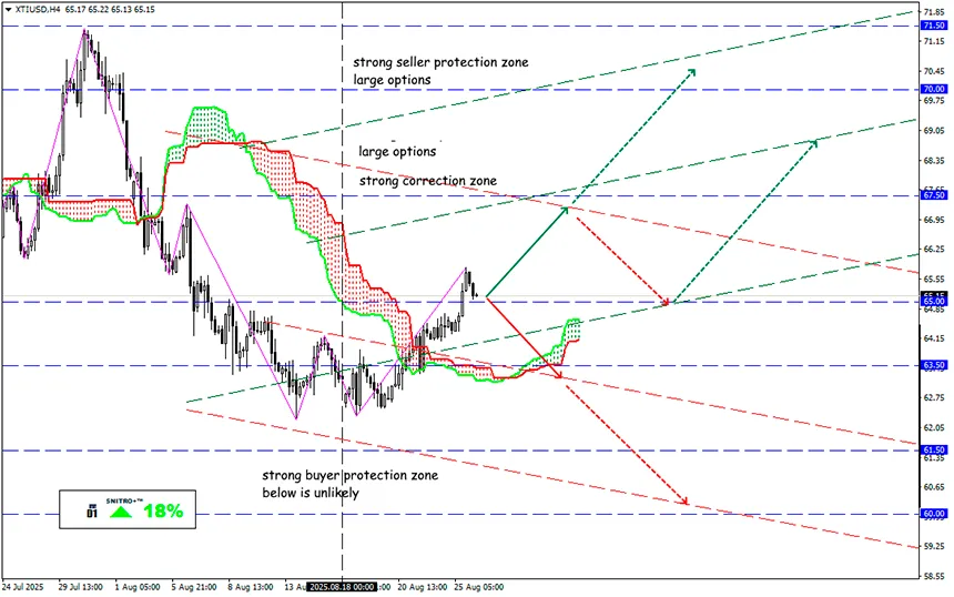 Tragicomedy in the oil market: a new scenario
