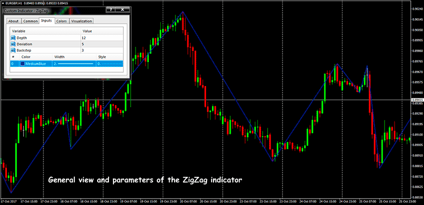 zigzag-indicator-2.png